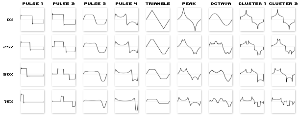 Pulse Width Oscillator Waveforms