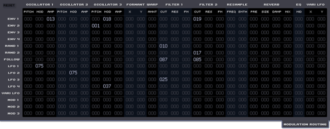 Modulation Matrix