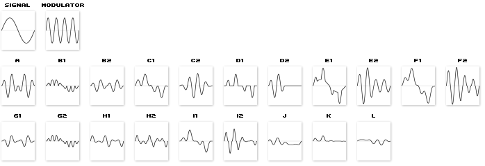 Ring Modulator Types