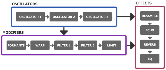 Oscillator